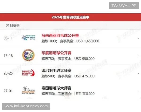 国际羽毛球巡回赛与地方体育局合作扩大基层赛事覆盖面，国际羽毛球挑战赛